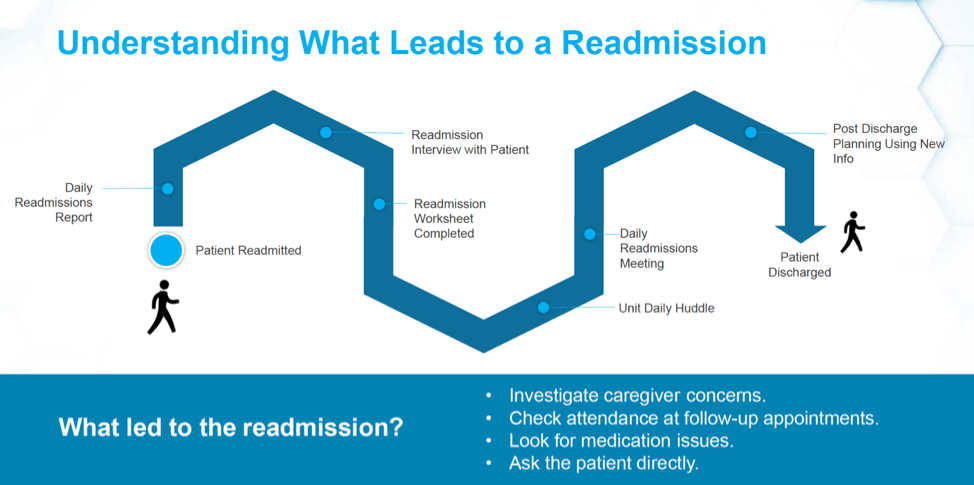 Hospital Readmission Health And Wellness Beatrice Loving Heart